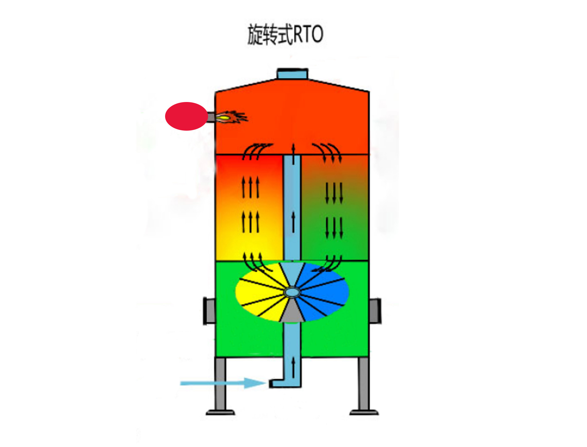 旋轉(zhuǎn)式RTO：廢氣治理的“綠色引擎”