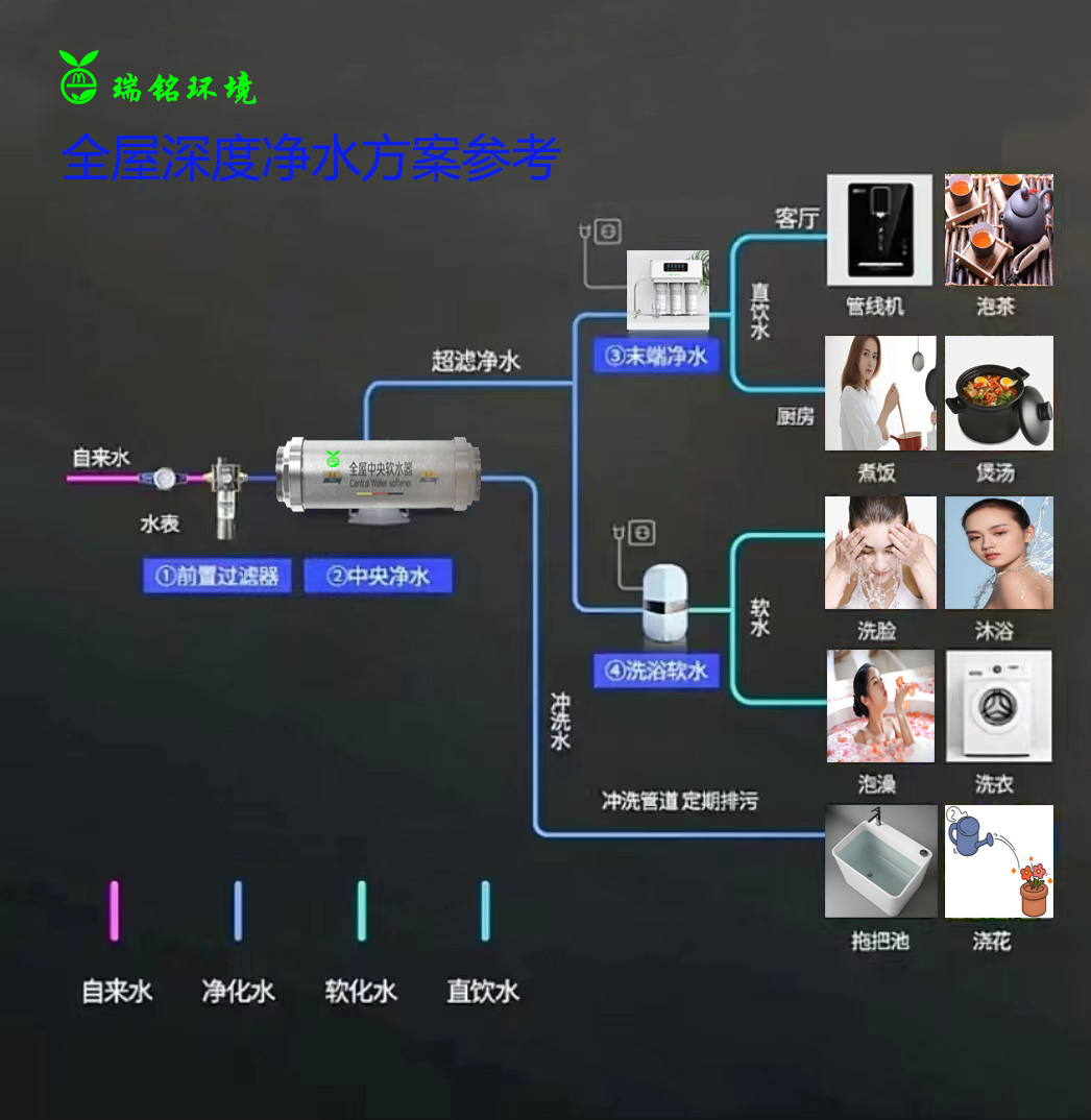 全屋深度凈水方案：致力于創(chuàng)造健康舒適的家居環(huán)境